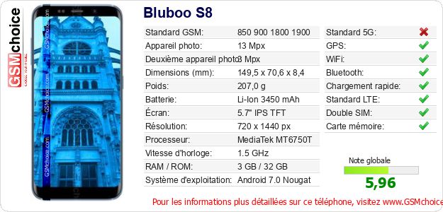 Bluboo S8 Fiche technique