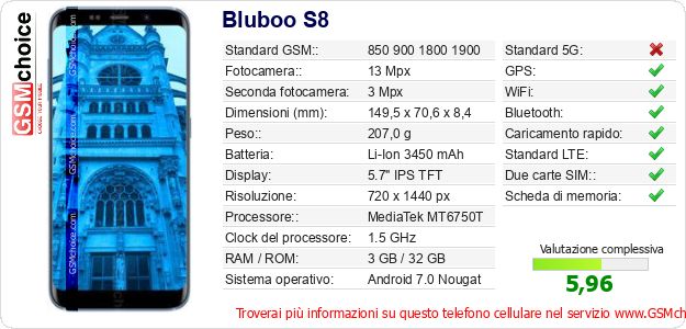Bluboo S8 Dati tecnici di telefono cellulare 