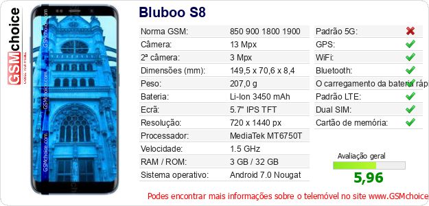 Bluboo S8 Especificações técnicas do telemóvel Bluboo S8 Especificações técnicas do telemóvel