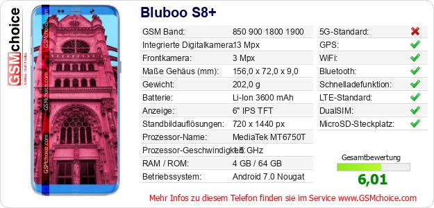 Bluboo S8+ technische Daten Bluboo S8+ technische Daten