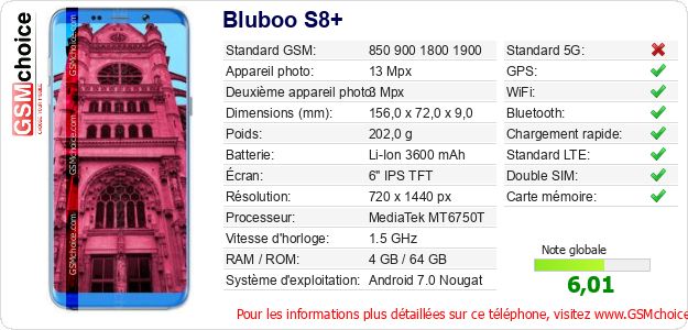 Bluboo S8+ Fiche technique Bluboo S8+ Fiche technique