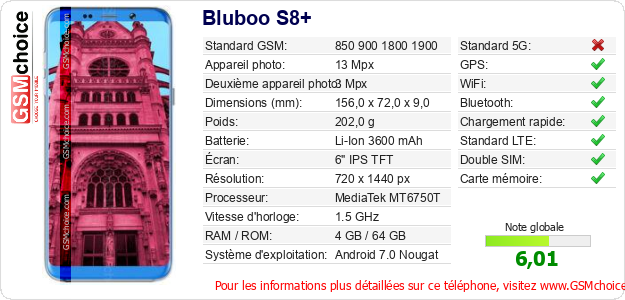 Bluboo S8+ Fiche technique Bluboo S8+ Fiche technique