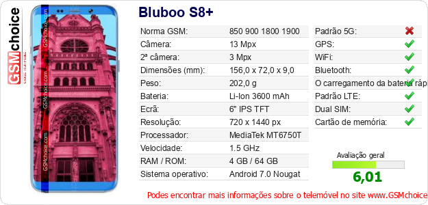 Bluboo S8+ Especificações técnicas do telemóvel 