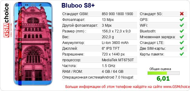Bluboo S8+ Технические данные телефона Bluboo S8+ Технические данные телефона