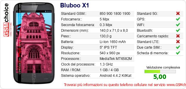 Bluboo X1 Dati tecnici di telefono cellulare Bluboo X1 Dati tecnici di telefono cellulare