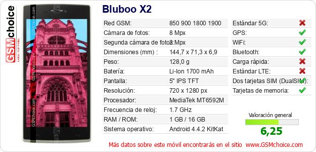 Bluboo X2 Datos técnicos del móvil Bluboo X2 Datos técnicos del móvil