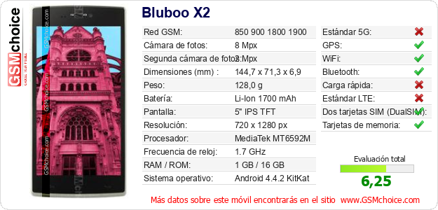 Bluboo X2 Datos técnicos del móvil Bluboo X2 Datos técnicos del móvil