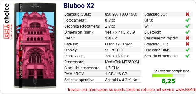 Bluboo X2 Dati tecnici di telefono cellulare 