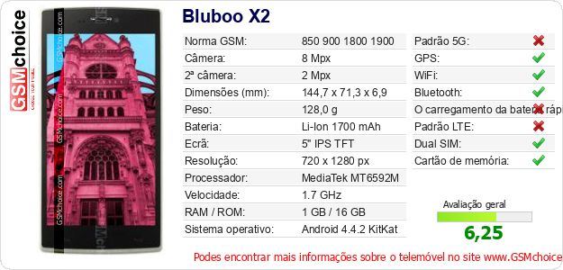 Bluboo X2 Especificações técnicas do telemóvel Bluboo X2 Especificações técnicas do telemóvel