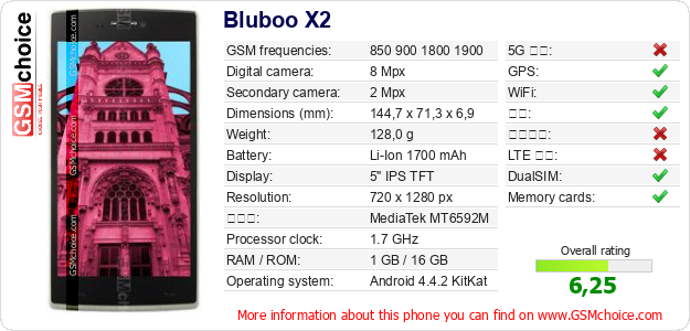 Bluboo X2 手机技术数据