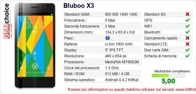 Bluboo X3 Dati tecnici di telefono cellulare Bluboo X3 Dati tecnici di telefono cellulare