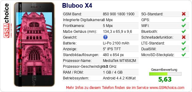 Bluboo X4 technische Daten Bluboo X4 technische Daten