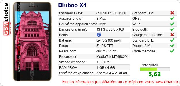 Bluboo X4 Fiche technique