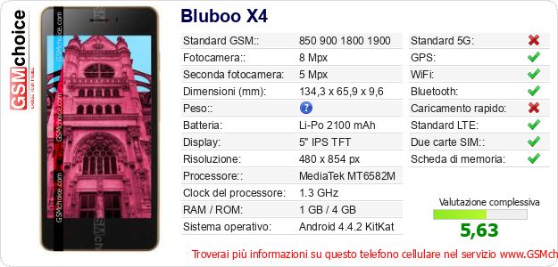 Bluboo X4 Dati tecnici di telefono cellulare 