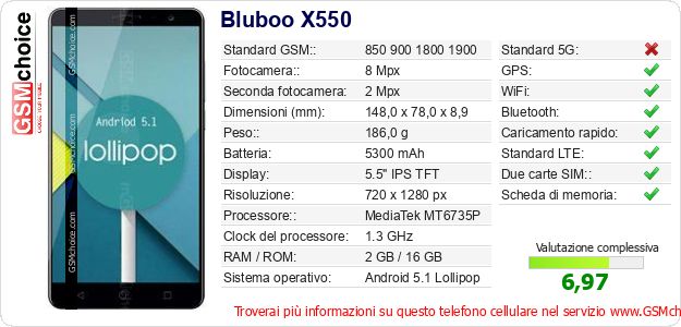Bluboo X550 Dati tecnici di telefono cellulare 