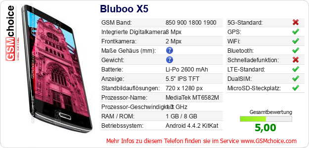 Bluboo X5 technische Daten Bluboo X5 technische Daten