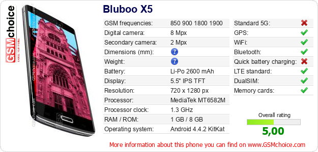 Bluboo X5 technical specifications Bluboo X5 technical specifications