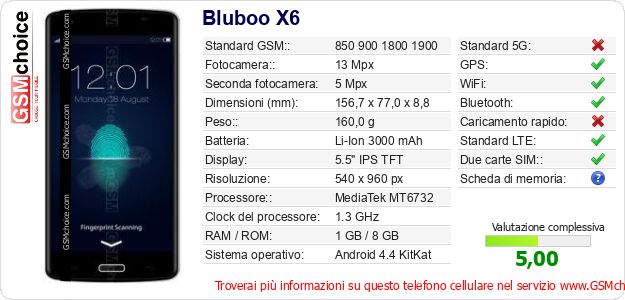Bluboo X6 Dati tecnici di telefono cellulare Bluboo X6 Dati tecnici di telefono cellulare