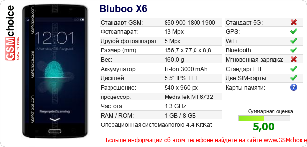Bluboo X6 Технические данные телефона  Bluboo X6 Технические данные телефона
