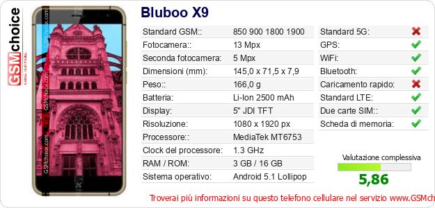 Bluboo X9 Dati tecnici di telefono cellulare Bluboo X9 Dati tecnici di telefono cellulare