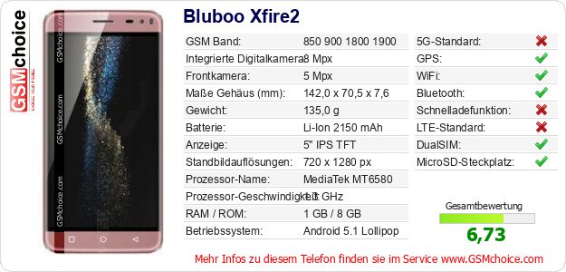 Bluboo Xfire2 technische Daten Bluboo Xfire2 technische Daten