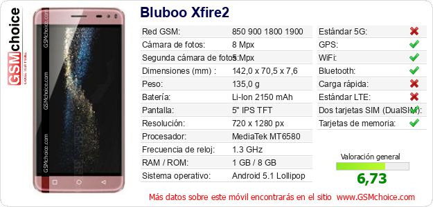 Bluboo Xfire2 Datos técnicos del móvil Bluboo Xfire2 Datos técnicos del móvil