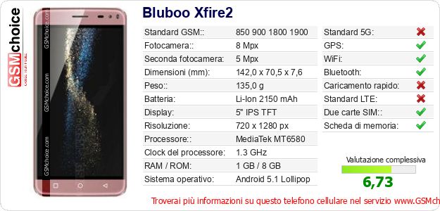 Bluboo Xfire2 Dati tecnici di telefono cellulare 