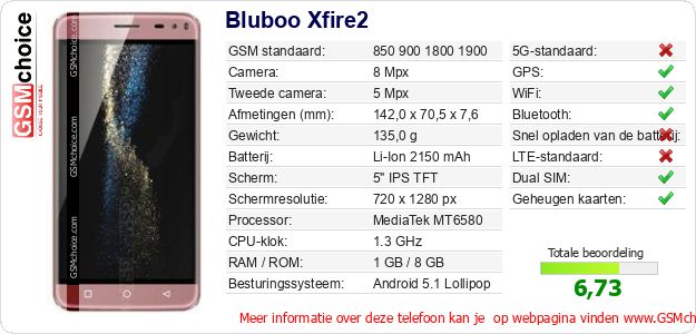 Bluboo Xfire2 Technische gegevens Bluboo Xfire2 Technische gegevens