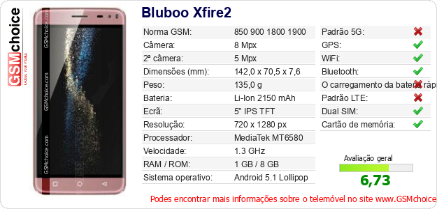 Bluboo Xfire2 Especificações técnicas do telemóvel 