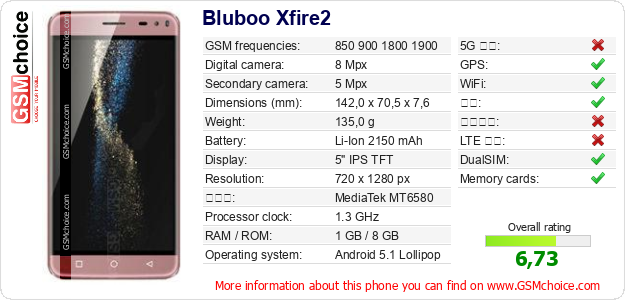 Bluboo Xfire2 手机技术数据