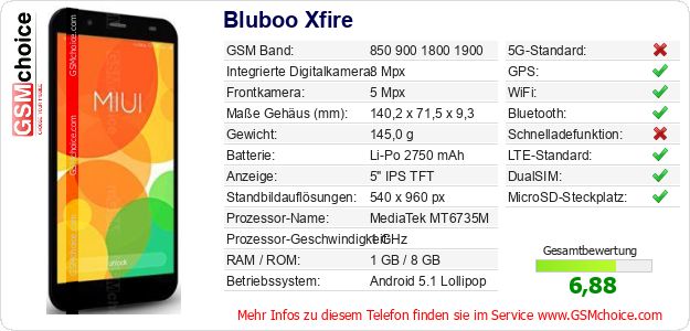 Bluboo Xfire technische Daten Bluboo Xfire technische Daten
