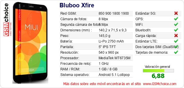 Bluboo Xfire Datos técnicos del móvil Bluboo Xfire Datos técnicos del móvil