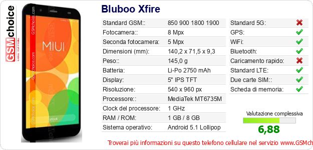 Bluboo Xfire Dati tecnici di telefono cellulare 