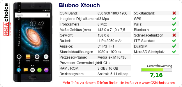 Bluboo Xtouch technische Daten Bluboo Xtouch technische Daten