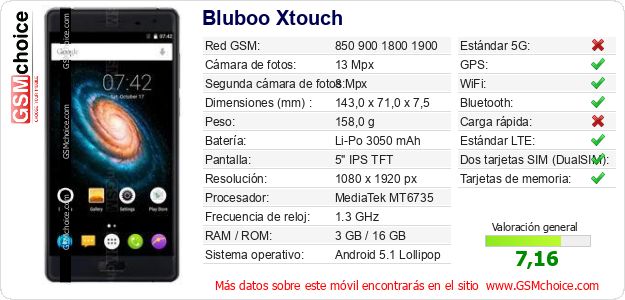 Bluboo Xtouch Datos técnicos del móvil Bluboo Xtouch Datos técnicos del móvil