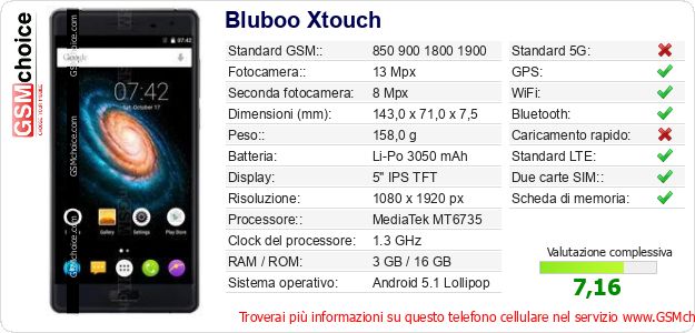 Bluboo Xtouch Dati tecnici di telefono cellulare Bluboo Xtouch Dati tecnici di telefono cellulare