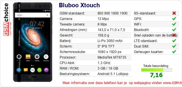 Bluboo Xtouch Technische gegevens Bluboo Xtouch Technische gegevens