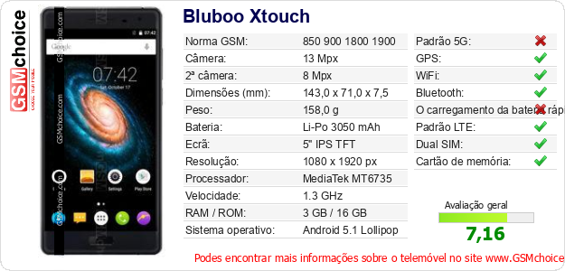 Bluboo Xtouch Especificações técnicas do telemóvel 