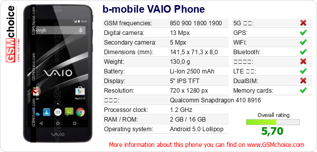 b-mobile VAIO Phone 手機技術數據