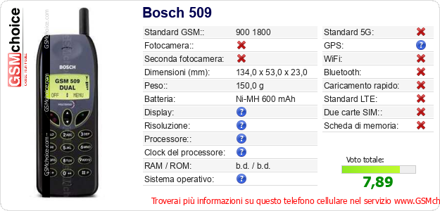 Bosch 509 Dati tecnici di telefono cellulare 