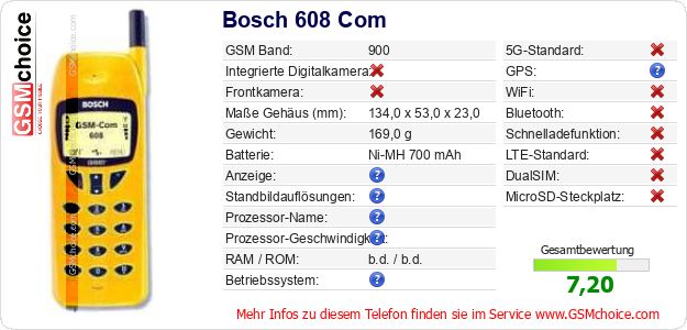 Bosch 608 Com technische Daten Bosch 608 Com technische Daten