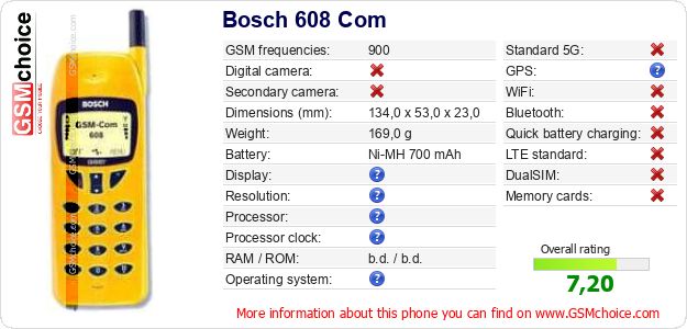 Bosch 608 Com technical specifications Bosch 608 Com technical specifications