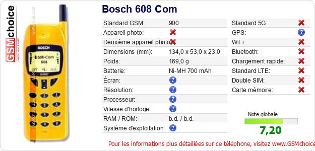 Bosch 608 Com Fiche technique Bosch 608 Com Fiche technique