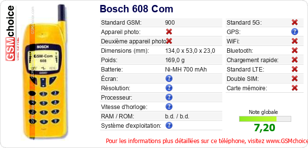 Bosch 608 Com Fiche technique