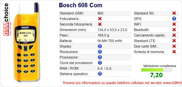 Bosch 608 Com Dati tecnici di telefono cellulare Bosch 608 Com Dati tecnici di telefono cellulare