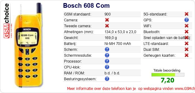 Bosch 608 Com Technische gegevens Bosch 608 Com Technische gegevens