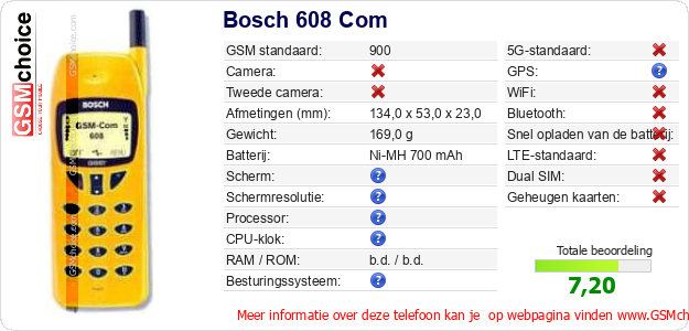 Bosch 608 Com Technische gegevens 