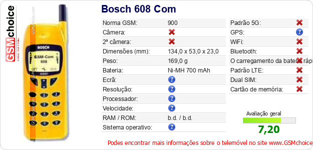 Bosch 608 Com Especificações técnicas do telemóvel 