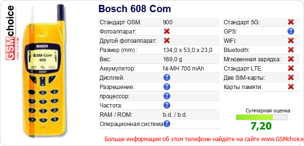 Bosch 608 Com Технические данные телефона Bosch 608 Com Технические данные телефона
