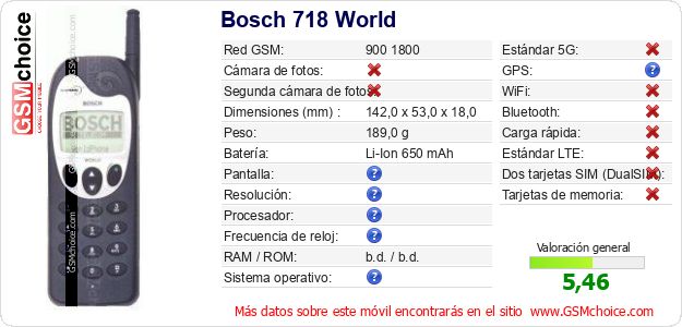 Bosch 718 World Datos técnicos del móvil 